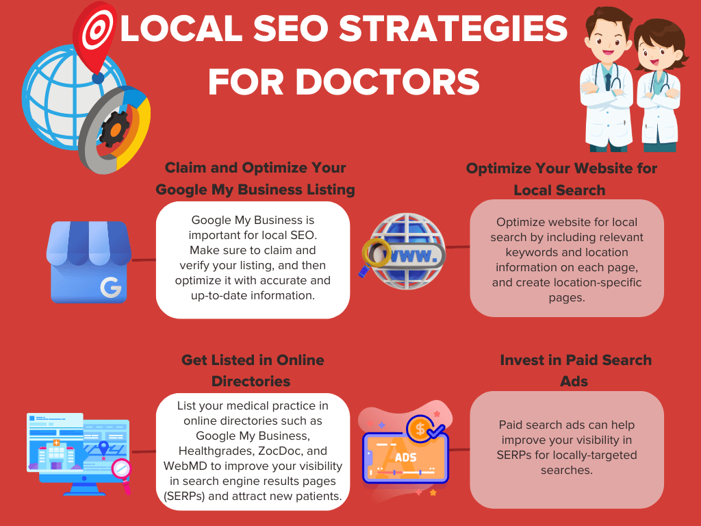 Optimizing Your Medical Practice Website: A Guide to SEO for Doctors